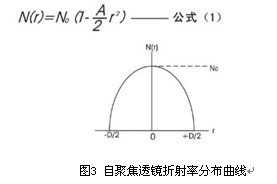 自聚焦小黄片网址原理